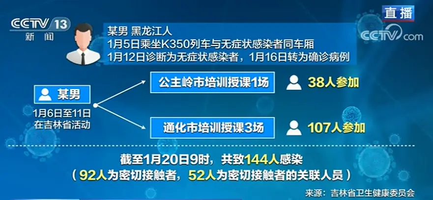 吉林“1传144”超级传达链怎么构成？官方回应破解疑团