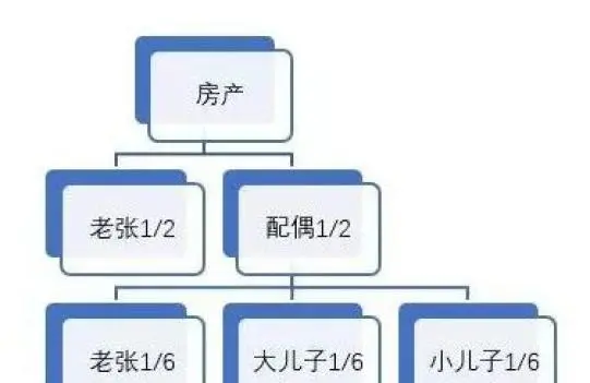 本年起，这5种产业独生子女不能承继！