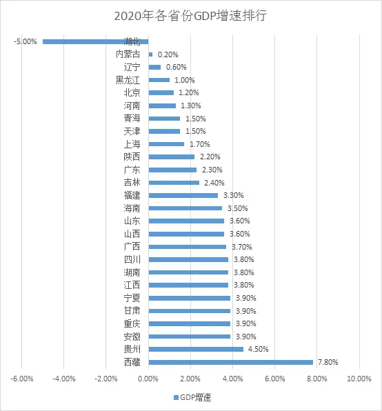 赶超俄罗斯！GDP破11万亿，我国经济第一大省有多强