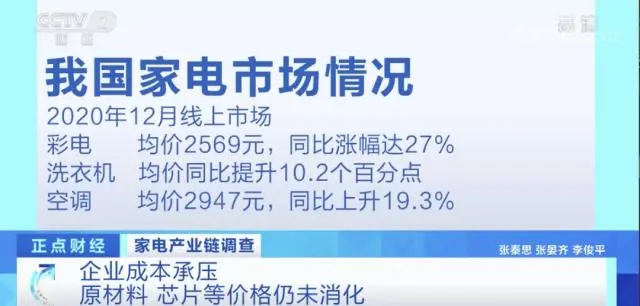 爆了！家电价格涨！涨！涨！销量足足翻6倍！电视一个月涨1000元……发生了什么？