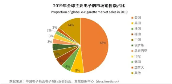 创业3年，一夜暴富直逼女首富，这个“80后”御姐靠“一支烟”走上人生巅峰？