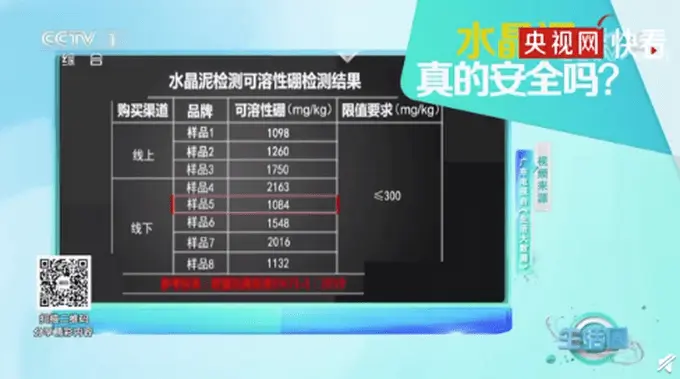 玩具水晶泥别再让孩子玩了！实测8款产品悉数含硼超支