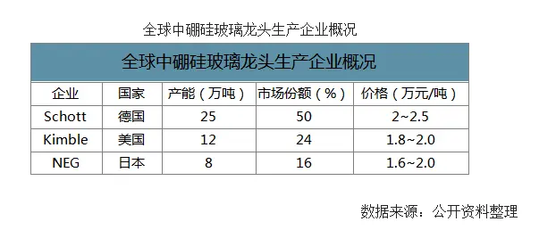 新冠疫苗行将铺开，疫苗瓶够用吗？