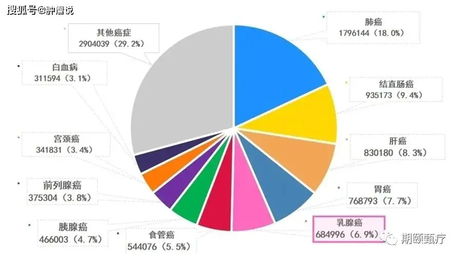 乳腺癌成全球最常见癌症，这7类女人要特别注意筛查