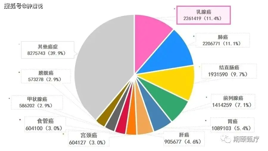 乳腺癌成全球最常见癌症，这7类女人要特别注意筛查