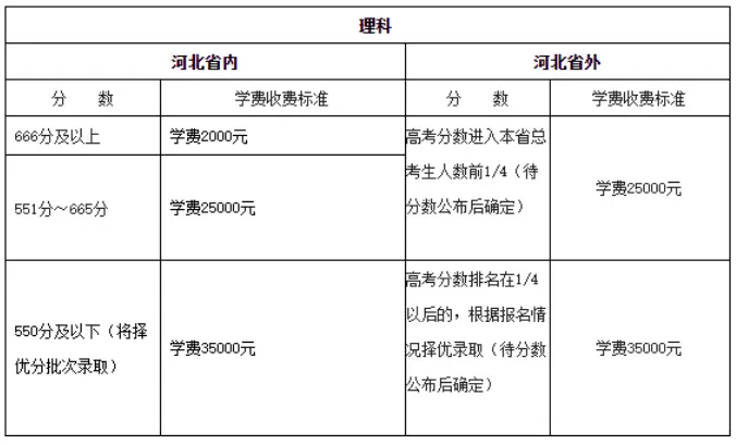 衡水中学天价膏火曝光！“高考工厂”原来是这样操作的……