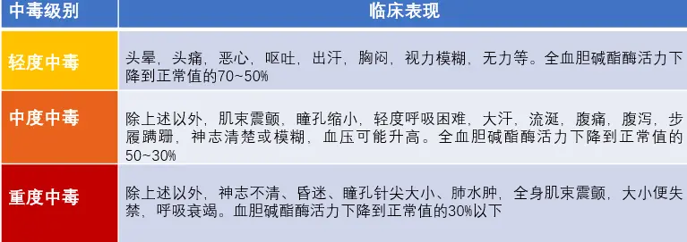 金华两夫妻古怪中毒，差点命丧鬼域！全部竟跟家里500棵果树有关？