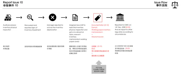 德勤职工50页PPT告发违规审计：红黄蓝送几万美容卡求帮掩盖问题