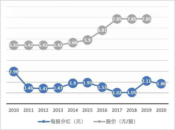 豪爽！任正非发红包：华为拿出400亿 分给10万职工