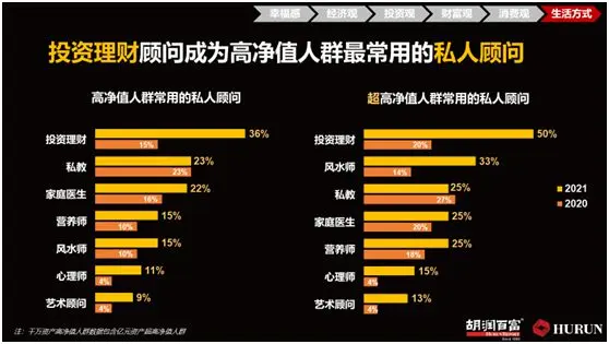 深圳私家银行：客户身家800万起步，帮防小三、帮二代接班