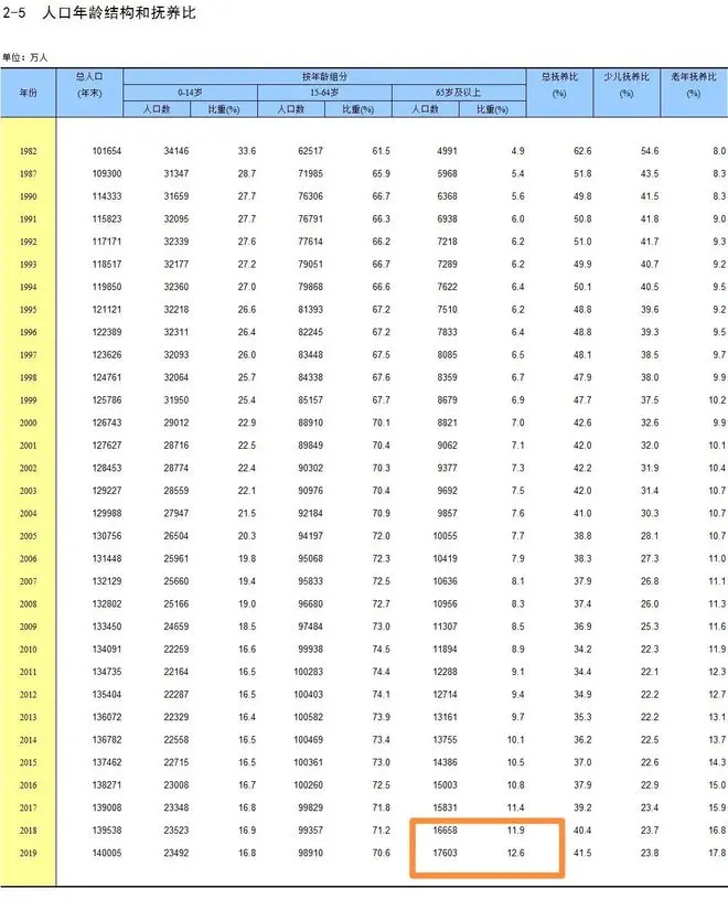 白领是怎样堕完工底层的