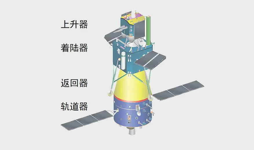 嫦娥五号带回的月壤初次揭露露脸，月球没有火箭，怎样回来地球