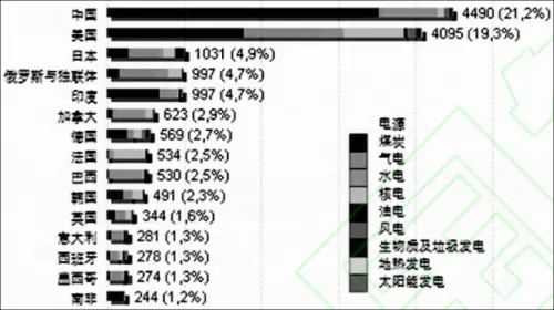 假如我国遇上得州寒流，会不会“悲惨剧”？