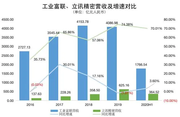 广东榜首打工妹：赚到千亿财富后，她直接分给哥哥183亿现金