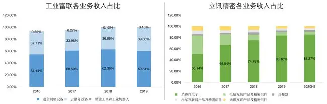 广东榜首打工妹：赚到千亿财富后，她直接分给哥哥183亿现金