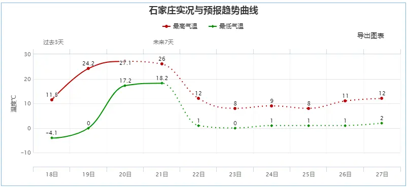 劲风、寒流双预警！明起气温“大跳水”！雨雪再上线……