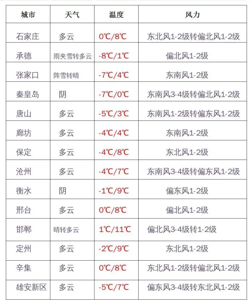 劲风、寒流双预警！明起气温“大跳水”！雨雪再上线……