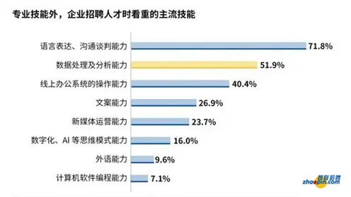 智联招聘：不确定年代，企业对应聘者进步3项要求