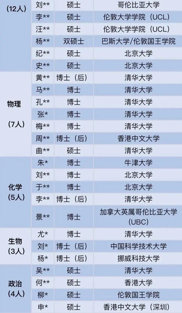 27位名校博士入职深圳中学引热议，顶尖人才糟蹋了吗？