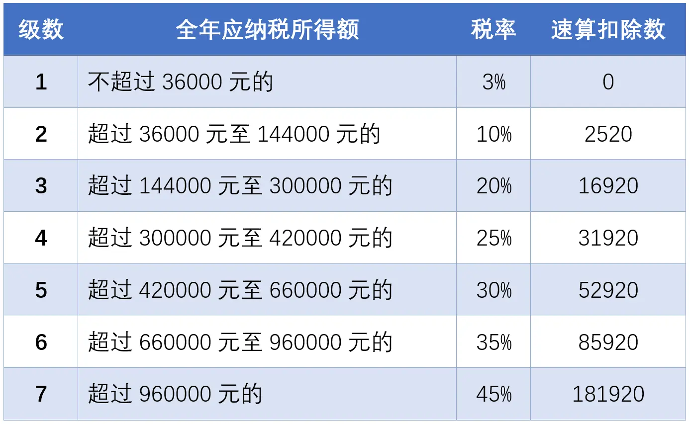 今日这些人能够退钱啦！上一年有人退了上万元，一文看懂怎么操作