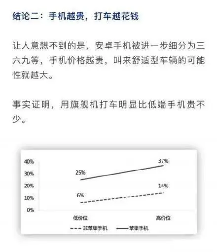 复旦教授带队打了800多趟车，手机越好，打车越贵？