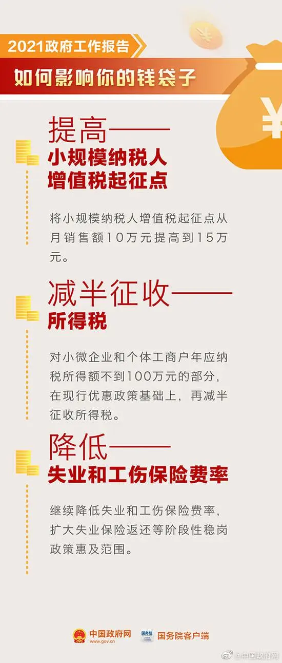 这些钱要涨、这些钱要省，看本年政府工作报告这样影响你的钱袋子！