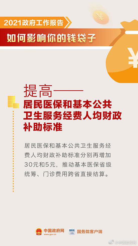 这些钱要涨、这些钱要省，看本年政府工作报告这样影响你的钱袋子！