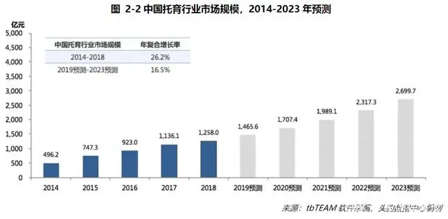 家长月交一万，机构还说“不挣钱”，托育离普惠还有多远？