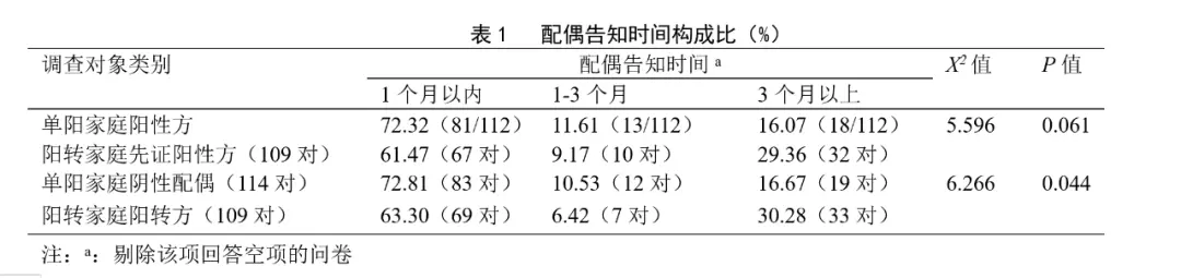 感染艾滋病毒后，医生有权告诉患者配偶？云南立法惹争议