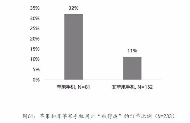 3·15曝光台丨滴滴称不存在大数据杀熟，网友：真的吗？