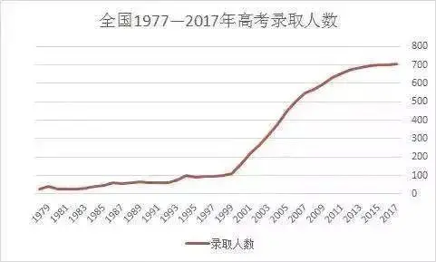 7万硕士跑去送外卖：中国正在催生一批高学历穷人