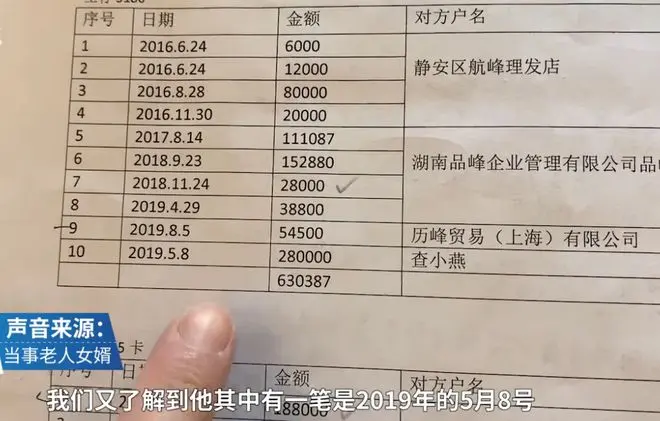 7旬大爷在文峰理发店3年消费235万 其中1天消费达42万
