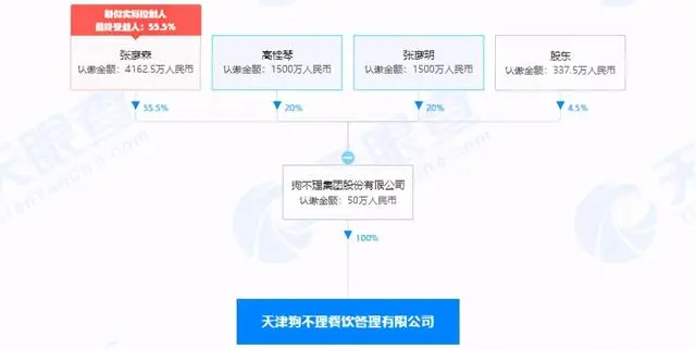 天津狗不理餐饮管理有限公司注销，母公司狗不理集团曾冲A未果