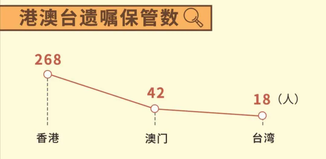 一年近7万人留下“微信遗嘱”，00后也开始为自己订立遗嘱