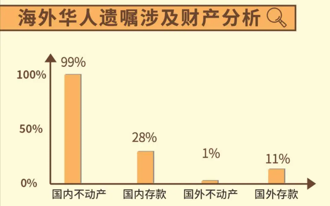 一年近7万人留下“微信遗嘱”，00后也开始为自己订立遗嘱