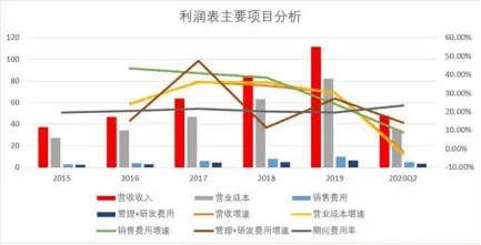 靠着2元一支的笔，晨光已撬动了万亿市场！