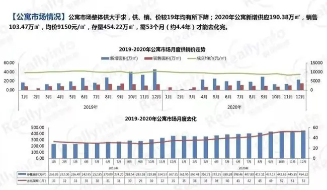 买一送一！这个省会公寓卖出“骨折价”，之前1400万买14套的人不干了