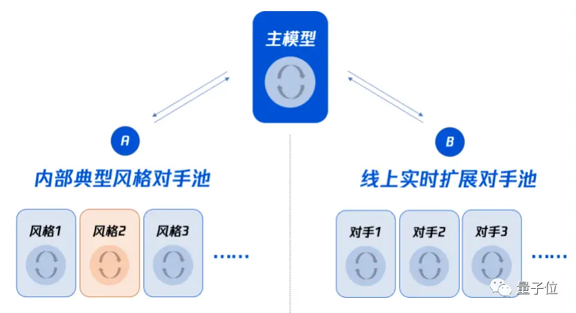 中国AI足球队勇夺世界冠军，腾讯出品