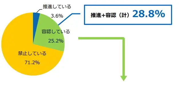 飬á䡱ձ˸ı