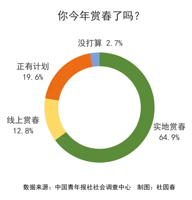 71.7%ܷ߱ʾȦѿʹģʽ