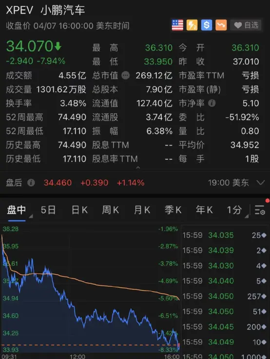 凌晨突发！拜登又有大计划发布，13万亿利润将回流美国？