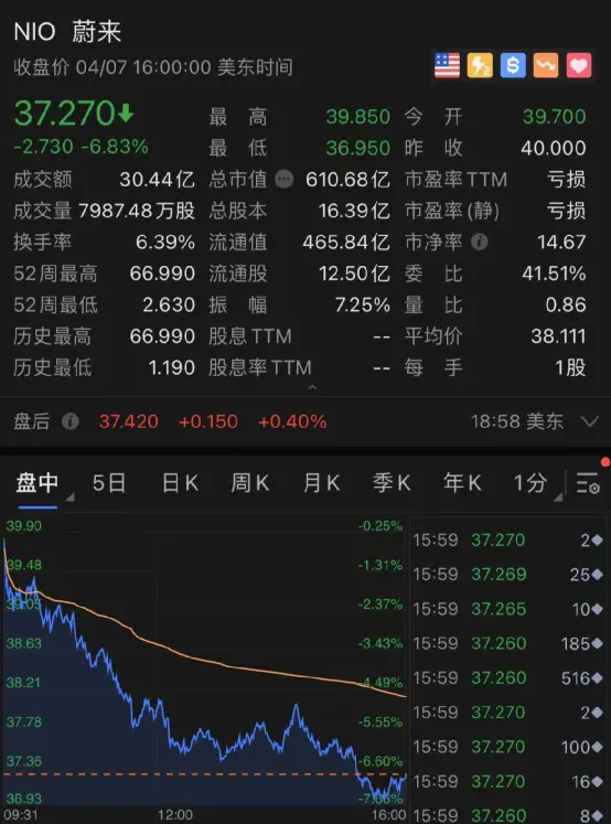 凌晨突发！拜登又有大计划发布，13万亿利润将回流美国？