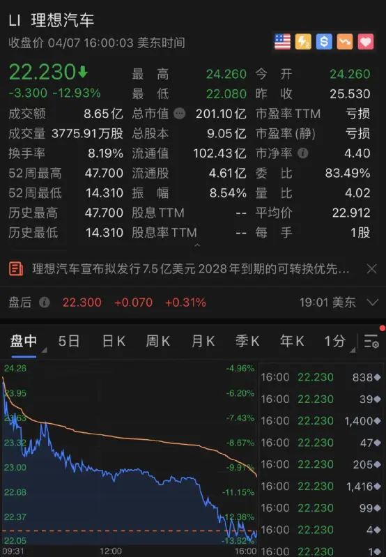 凌晨突发！拜登又有大计划发布，13万亿利润将回流美国？