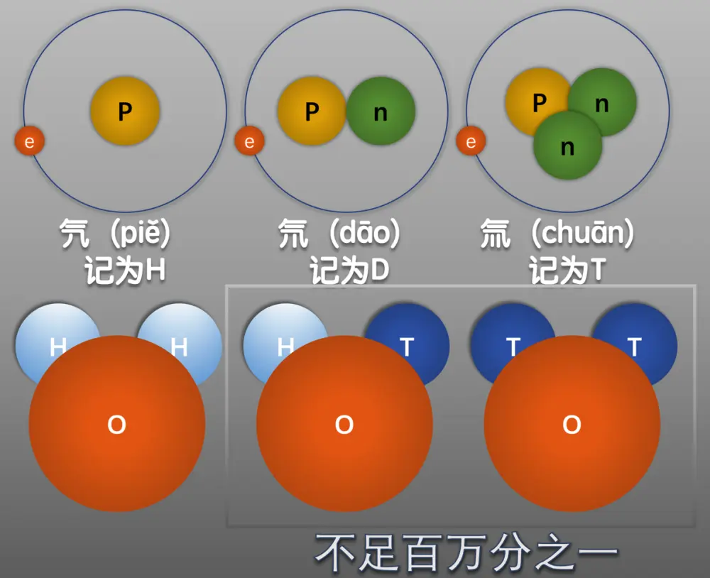 日本要把核废水排进大海：放射性有多强？生活会受影响吗？