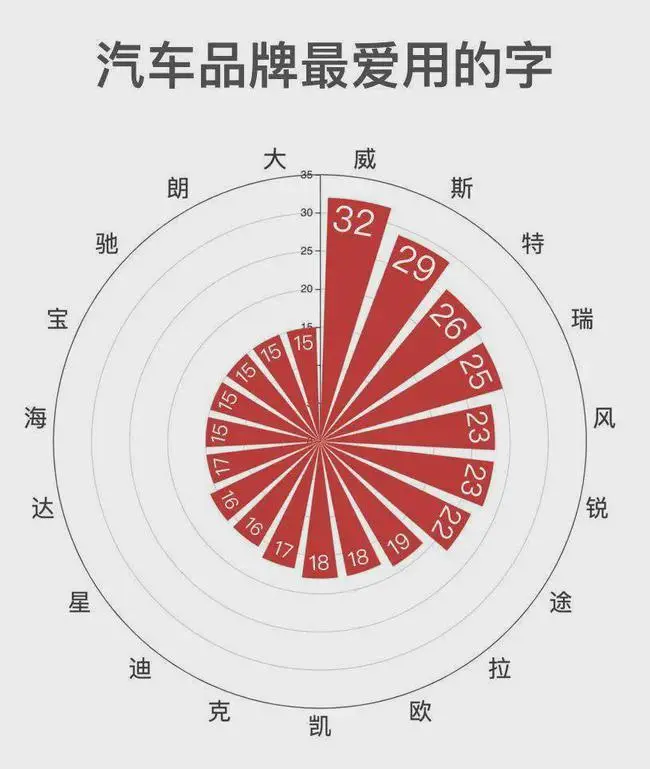 之前把车友群弄成“炮友群“的车企，这次又作妖了