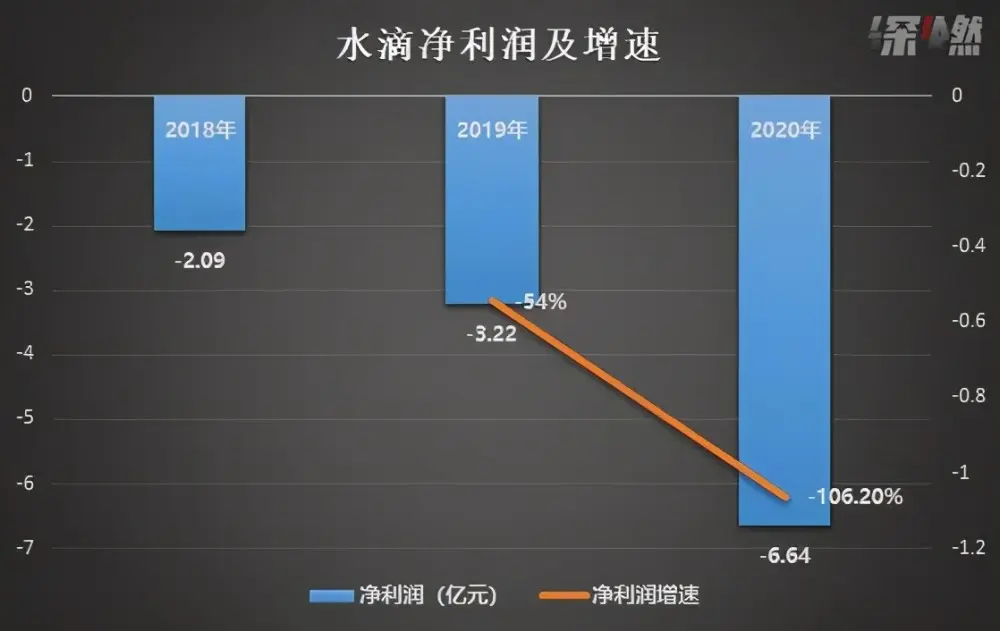 想不到天天帮别人筹款的水滴公司，下场竟是这样