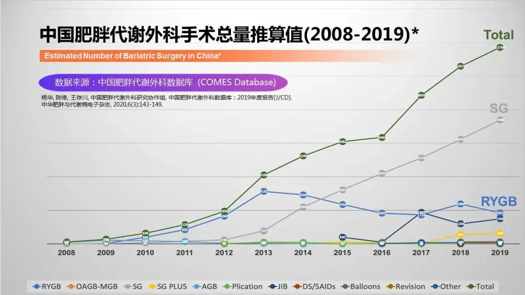 减重手术只有“切胃”这一条路吗？