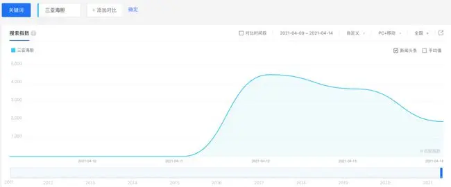 “三亚海胆”事件游客删道歉视频，记者实地调查发现...