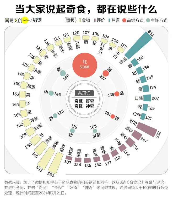 中国美食最狂野的省份，广东只能排第二