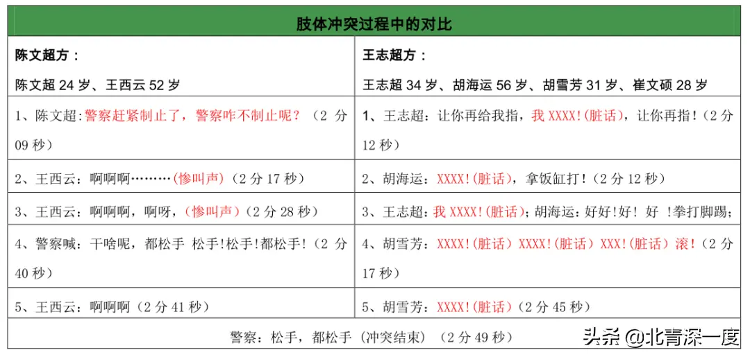 儿护母被关753天  当庭发问：看着母亲被打，到底怎么做才是对的？